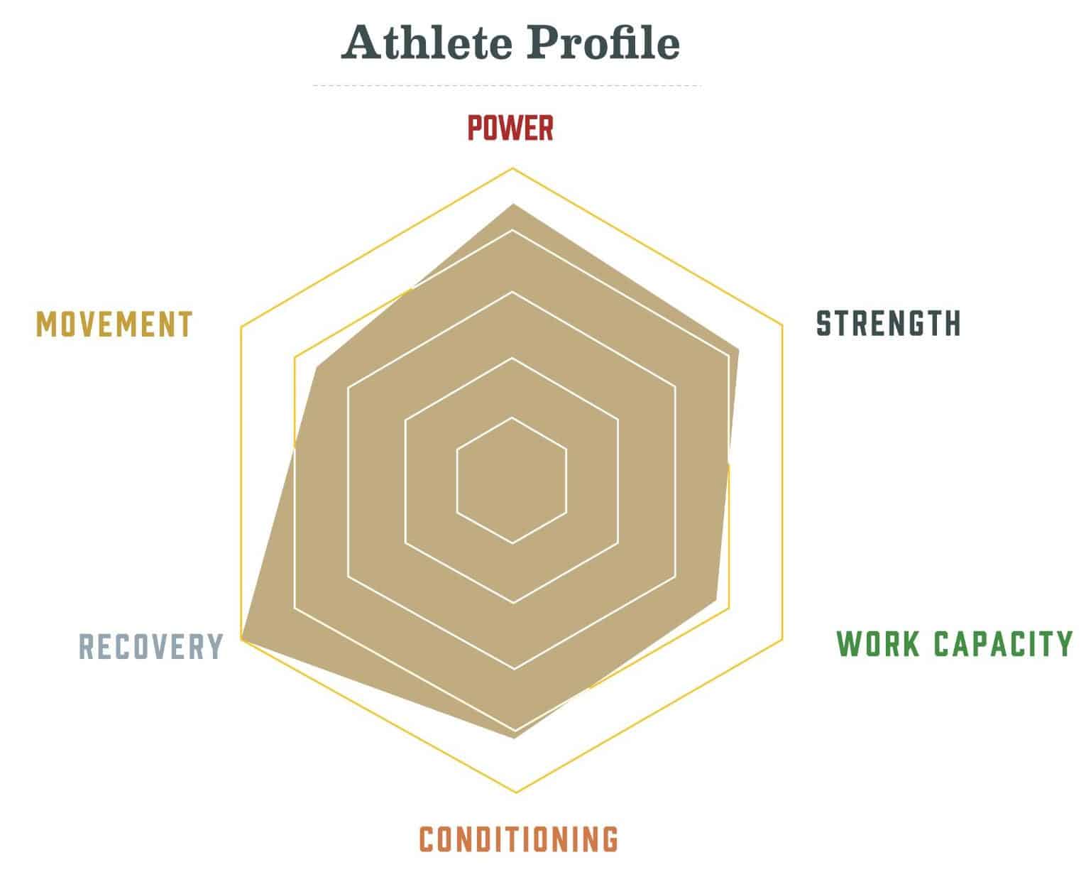average-fails-everyone-building-the-elite