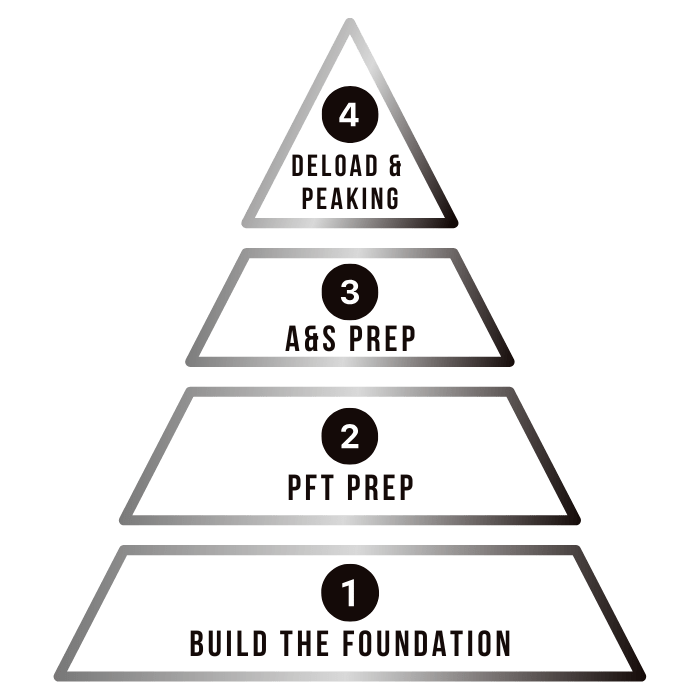 Air Force (1) Air Force (1)