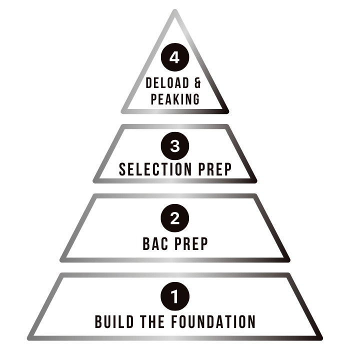 British SASSBS British SASSBS