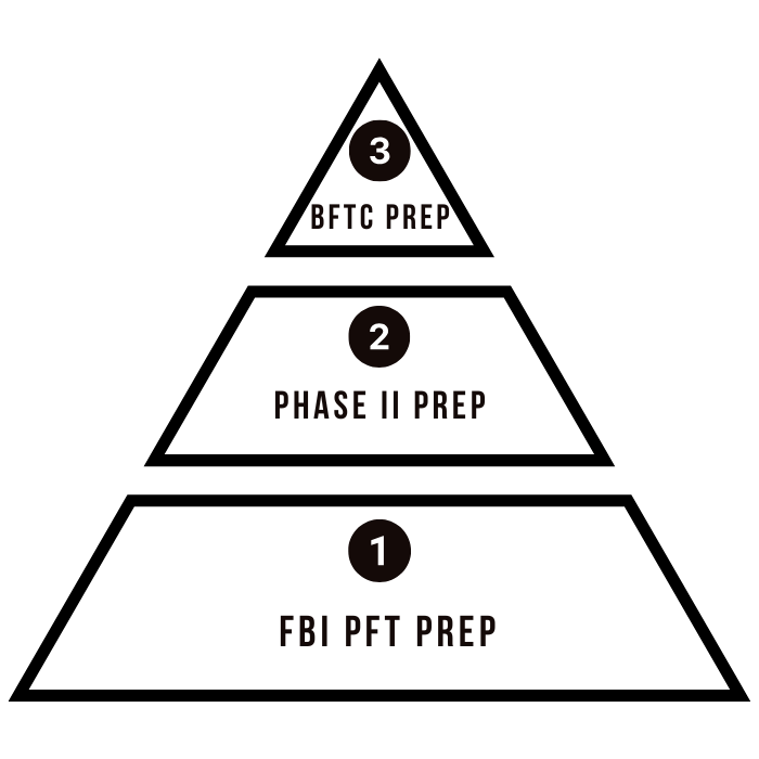 FBI Special Agent FBI Special Agent